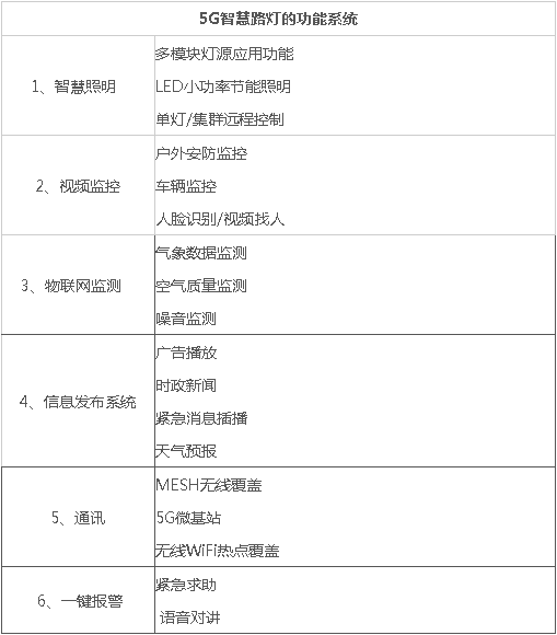 5G智慧燈桿/塔，5G智慧路燈